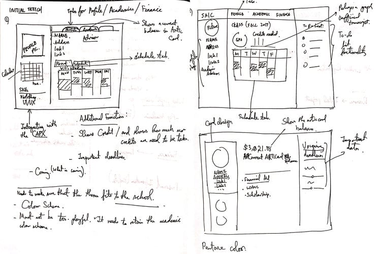 SAIC self service redesign SAIC self service redesign